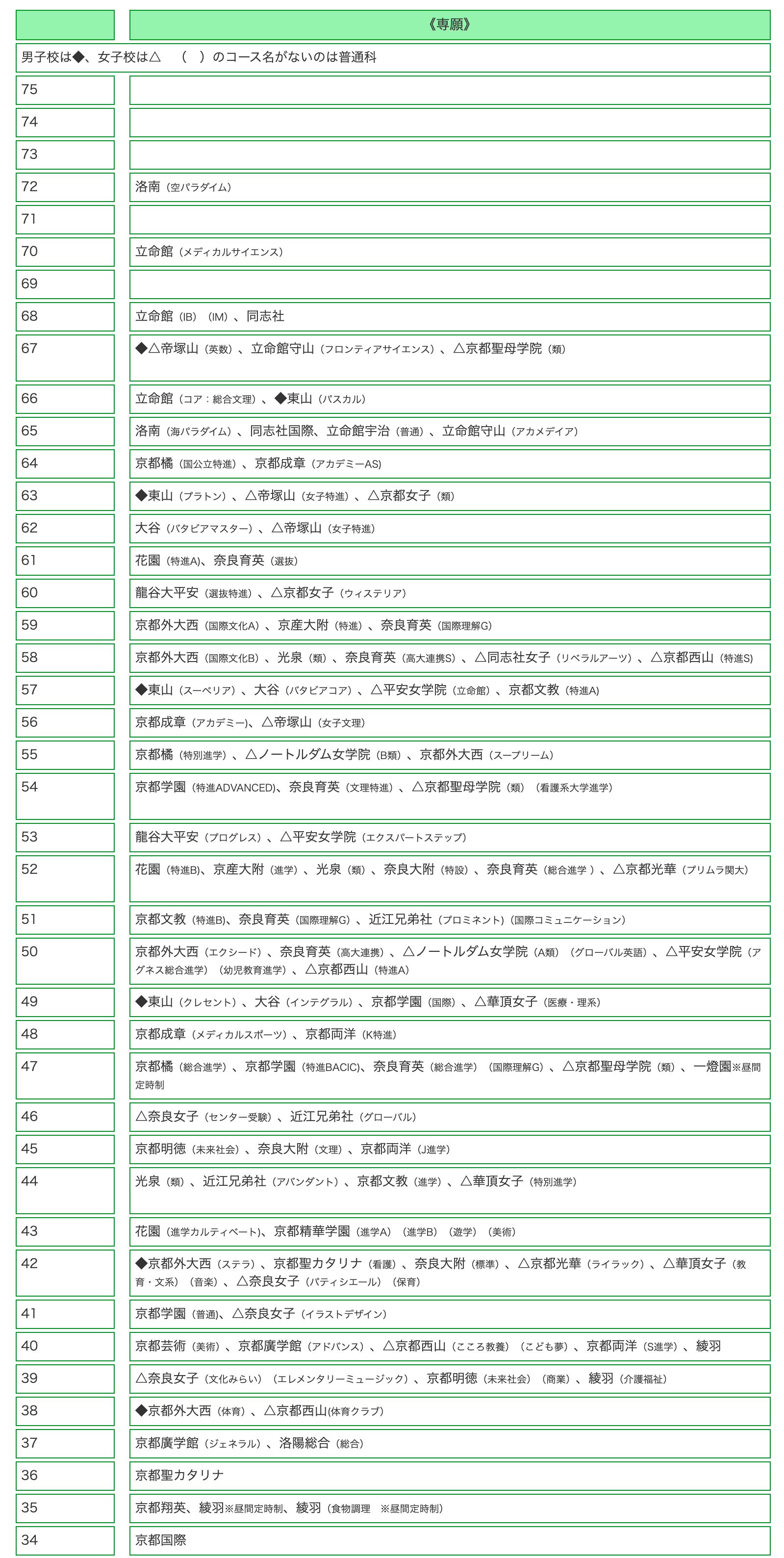 京都府宇治市の学習塾 Markup小倉教室 のお知らせ